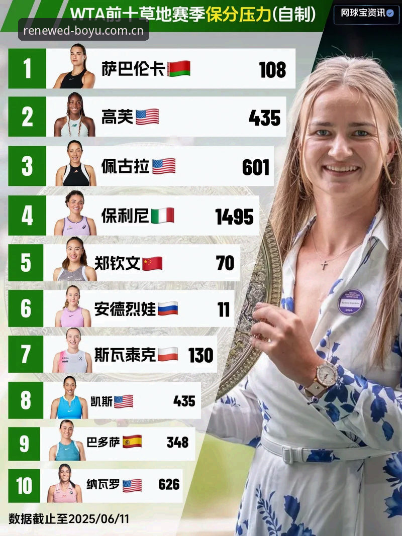 博鱼中国体育官方全新上线注册通道安卓版 3种数据维度拆解郑钦文巴特洪堡站逆转:排名、积分与身体指标的回升轨迹